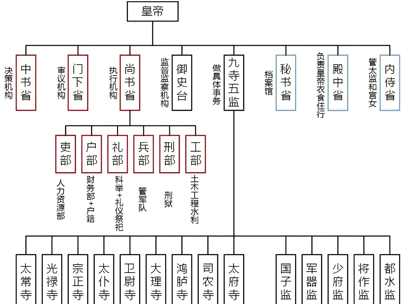 唐代军事制度的简单介绍 唐代军事制度的简单

先容
（唐代军事制度之演变） 军事