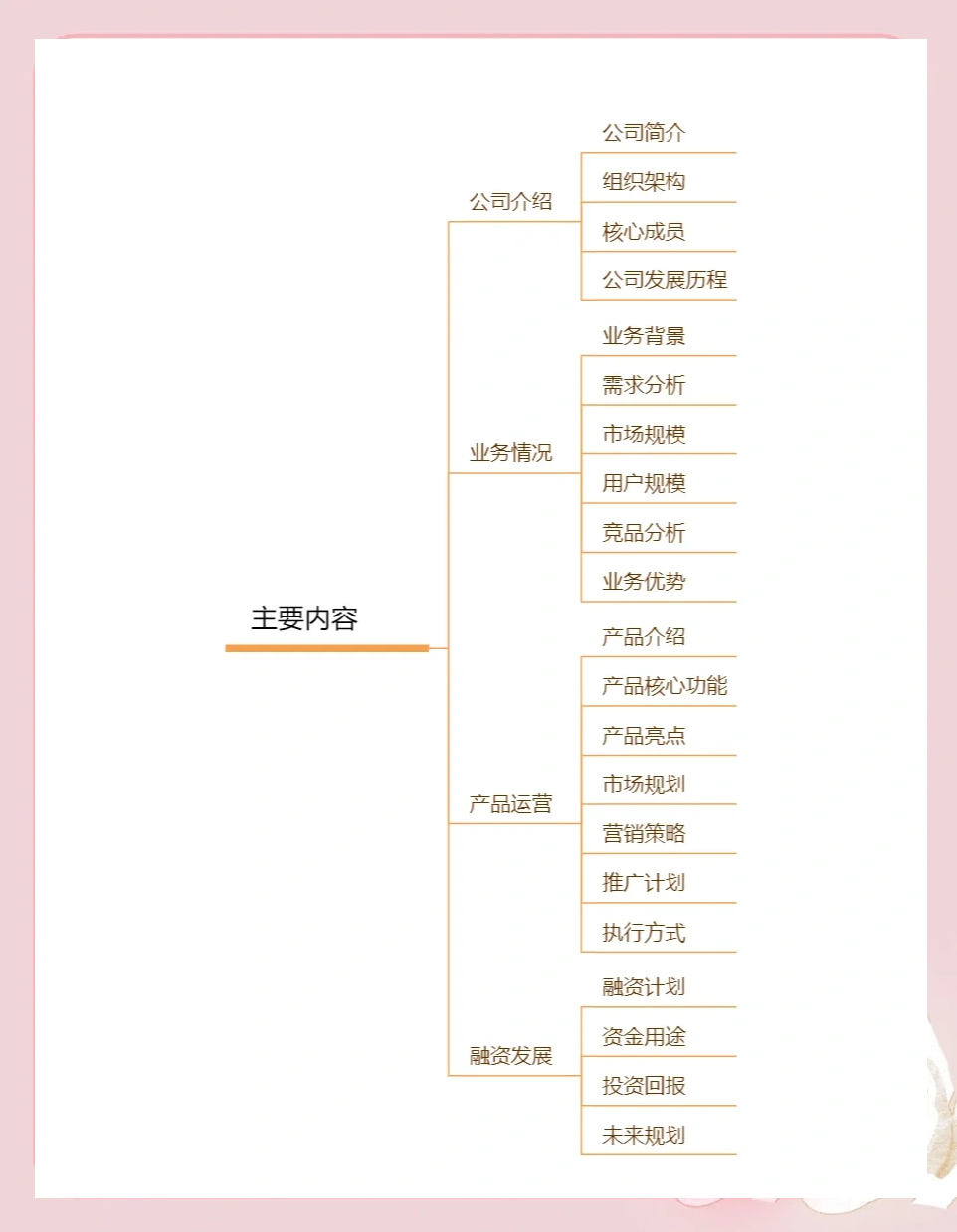 公司找投资人的计划书谁写(一般给投资商看的计划书包含什么)