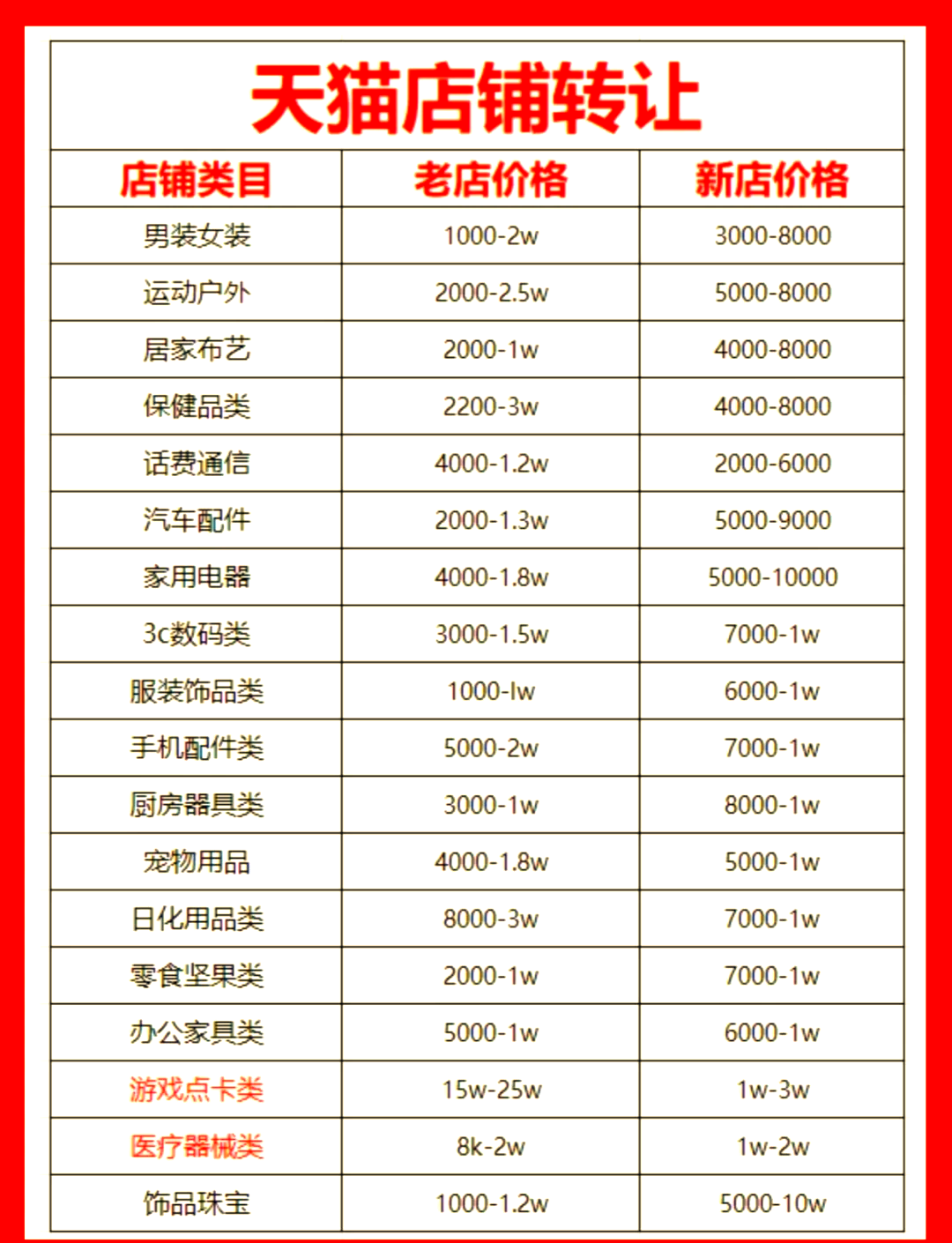 什么是店铺的权重和排名=什么是店铺的权重和排名吗?
