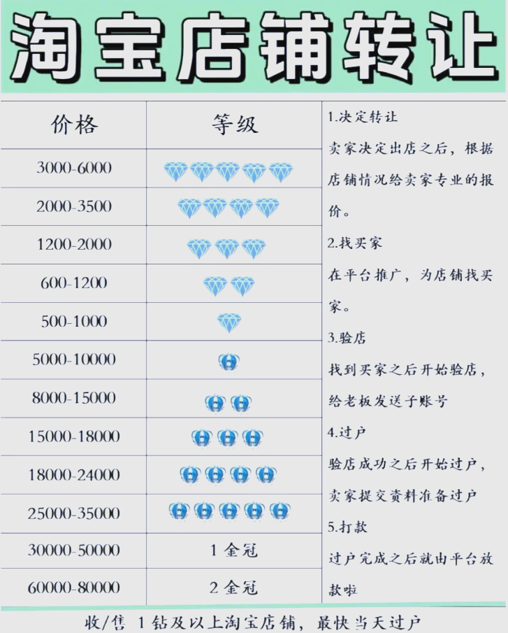 店铺权重包含哪些=店铺权重是什么意思