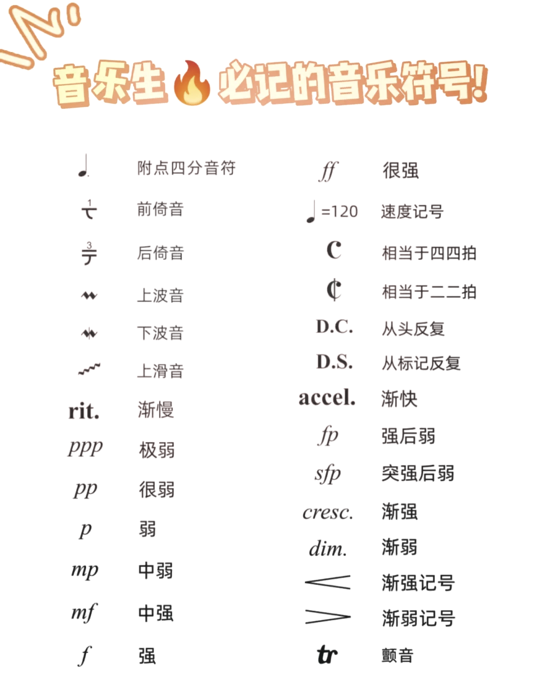 4分20秒用符号怎么表示