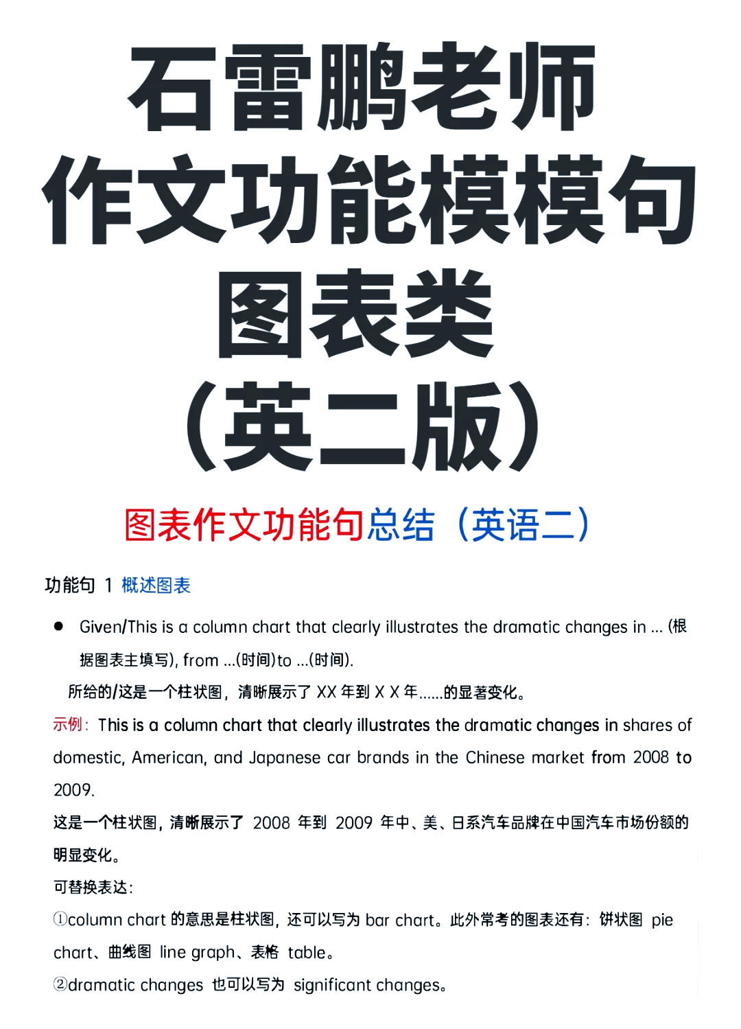 图表类六级作文范文(图表作文四六级)