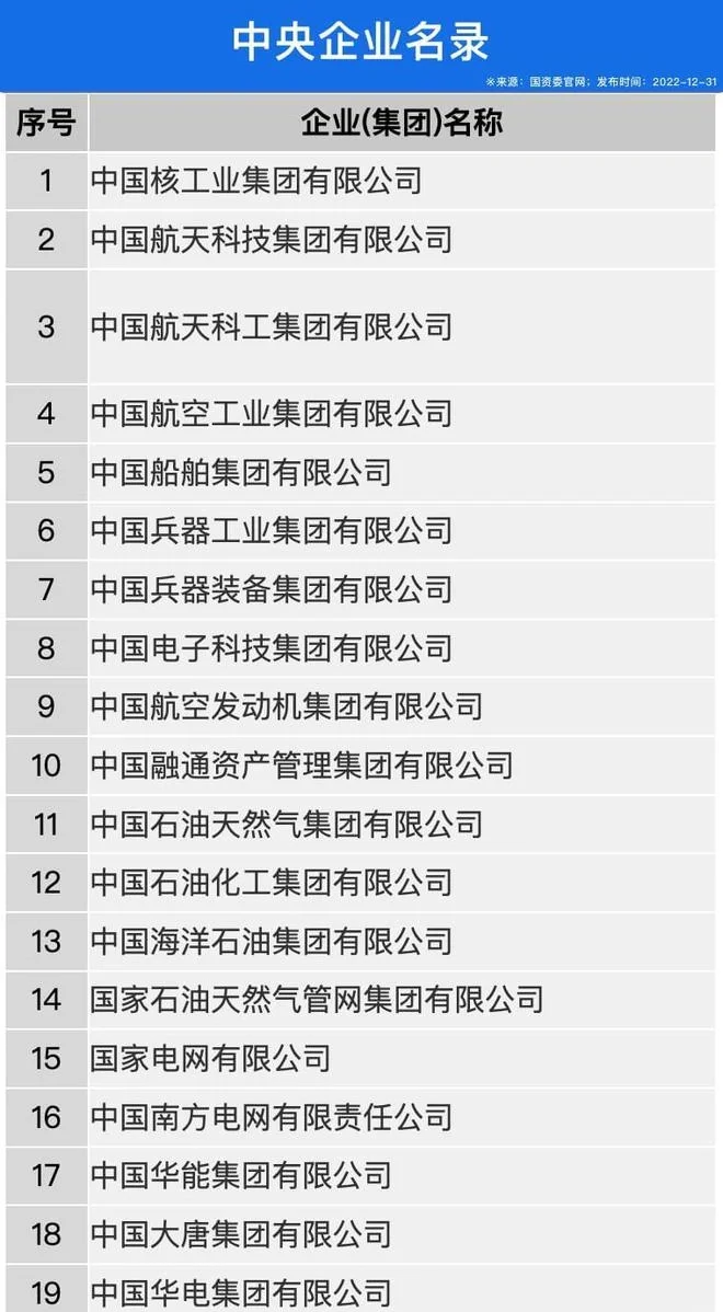 中国待遇最好的央企名单
