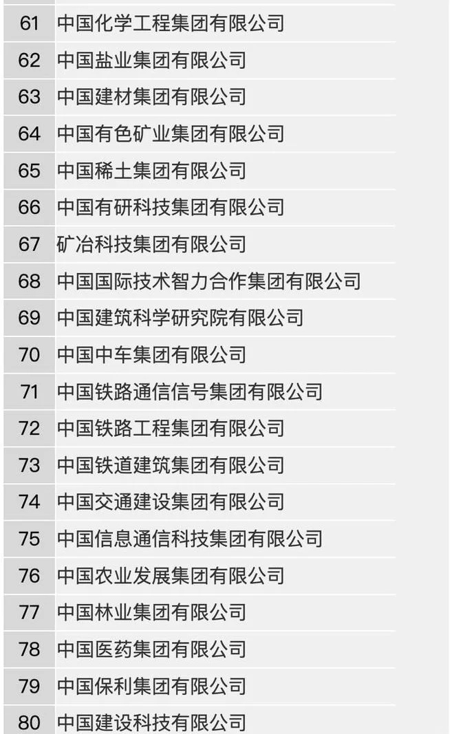中国待遇最好的央企名单