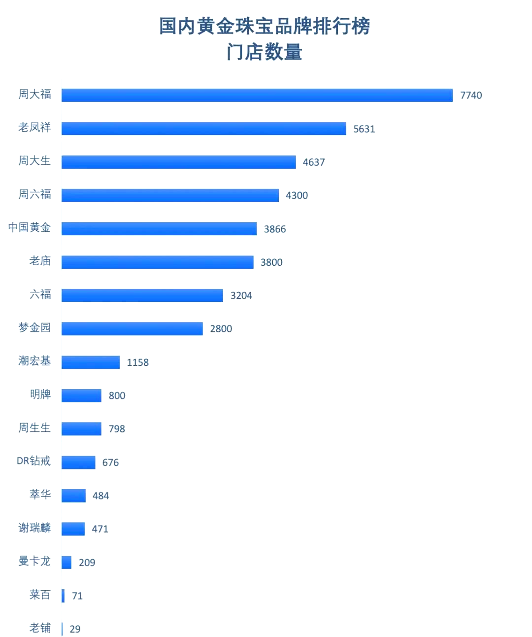 中国十大珠宝品牌排行榜2020(中国十大珠宝品牌排行榜2020年) 第2张
