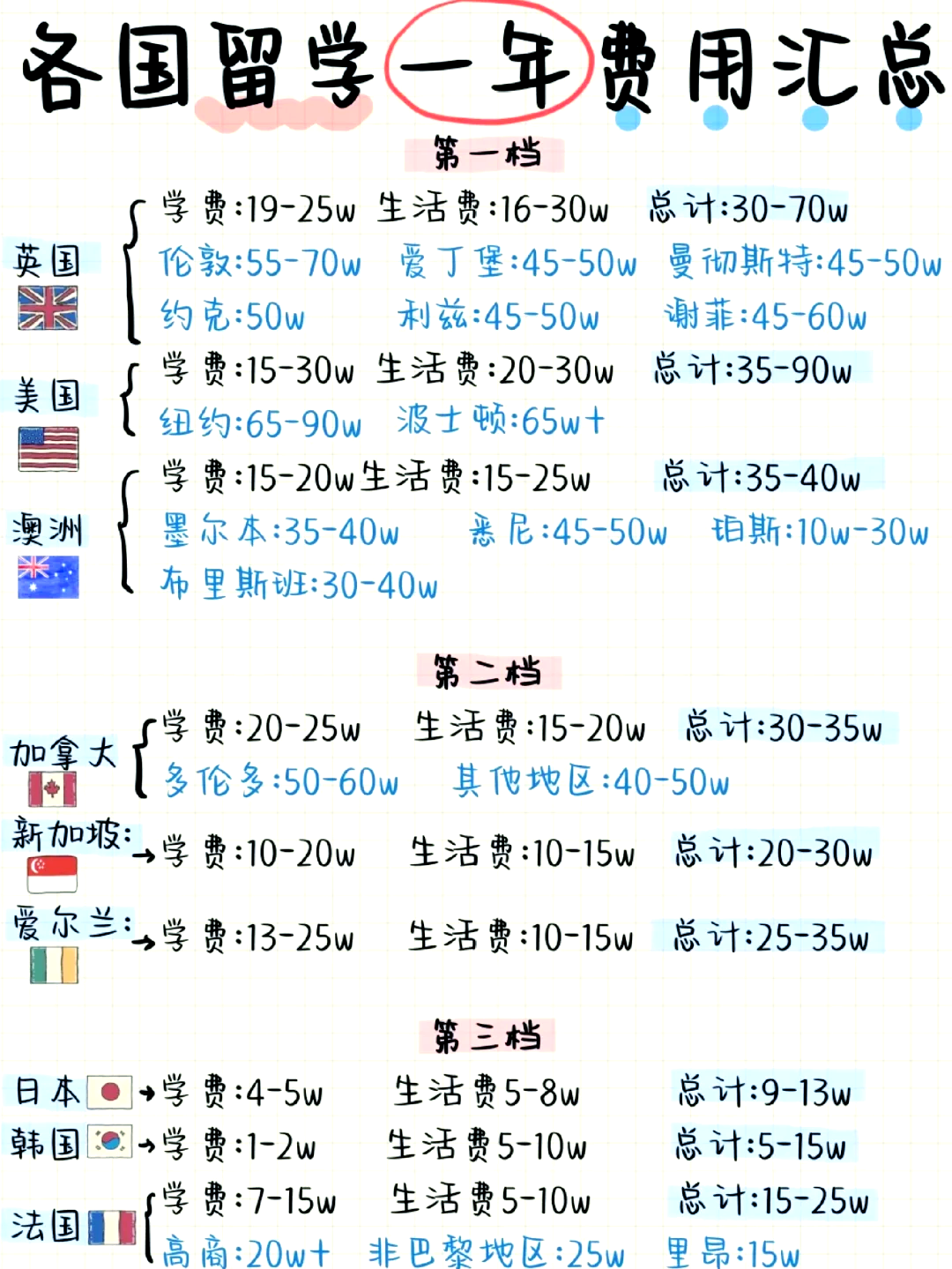 加拿大技工留学花费多少(加拿大回国必买清单30件)