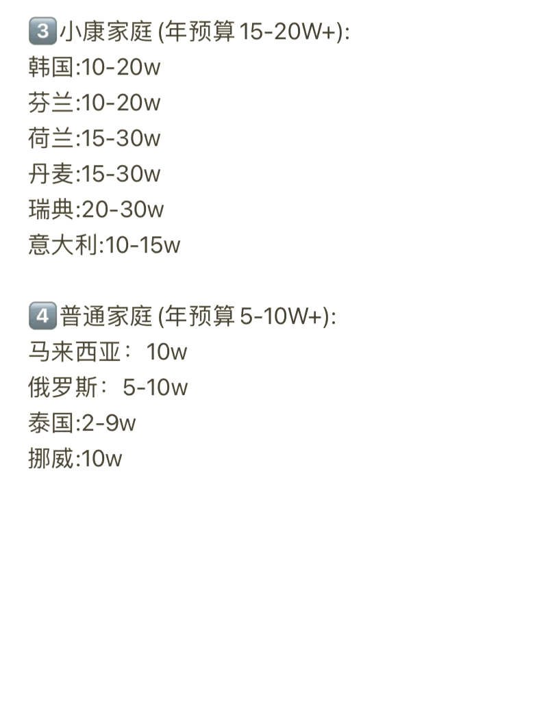 加拿大留学学费多少钱(加拿大留学硕士申请条件)