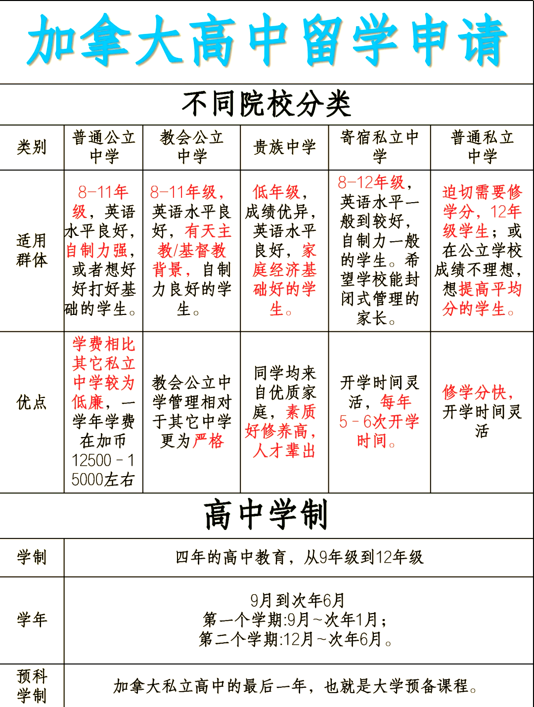 申请加拿大留学要多少钱(加拿大留学申请条件和费用)