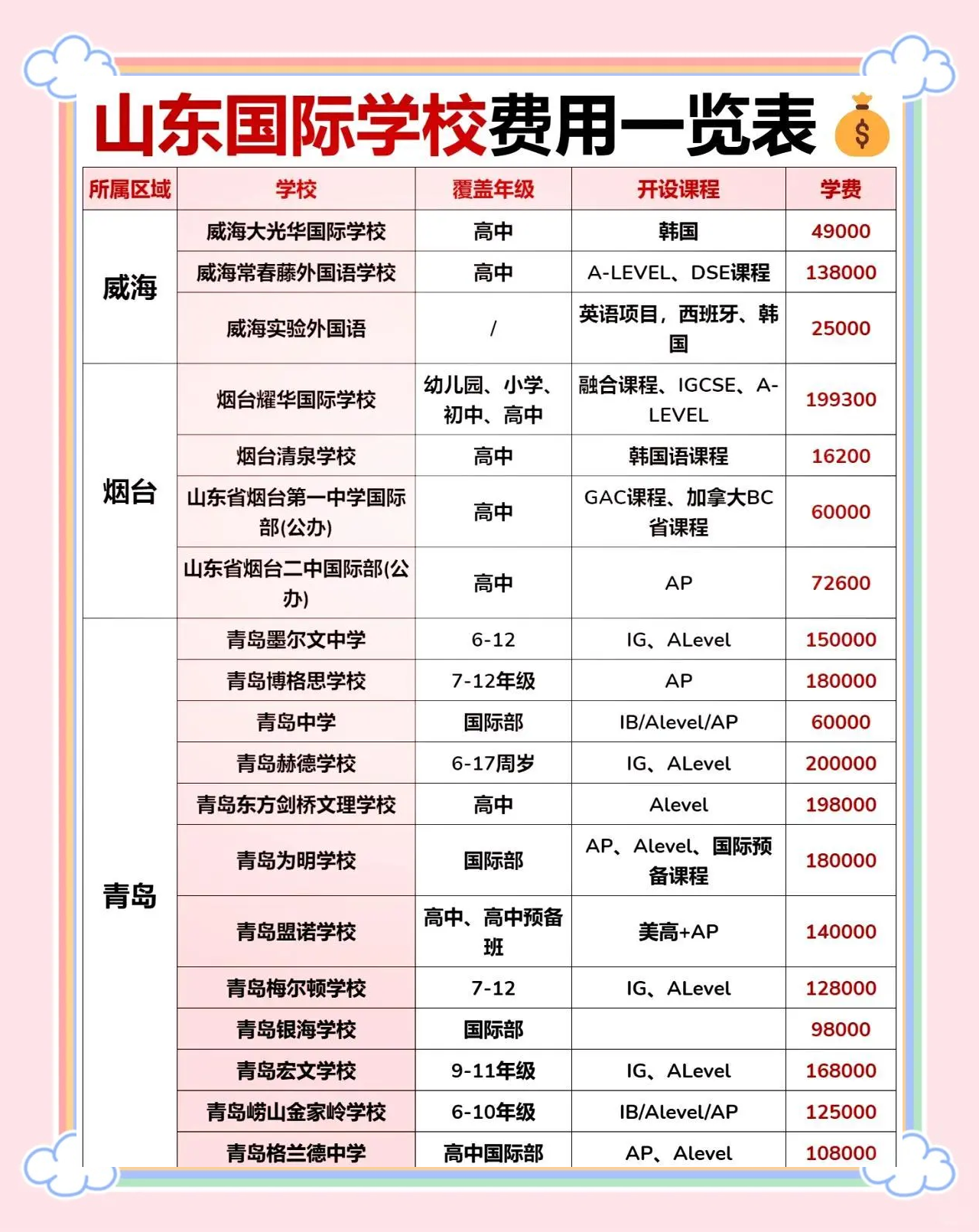 山东留学机构哪家好 德国 日本留学在线 山东留学机构哪家好 德国 日本留学在线