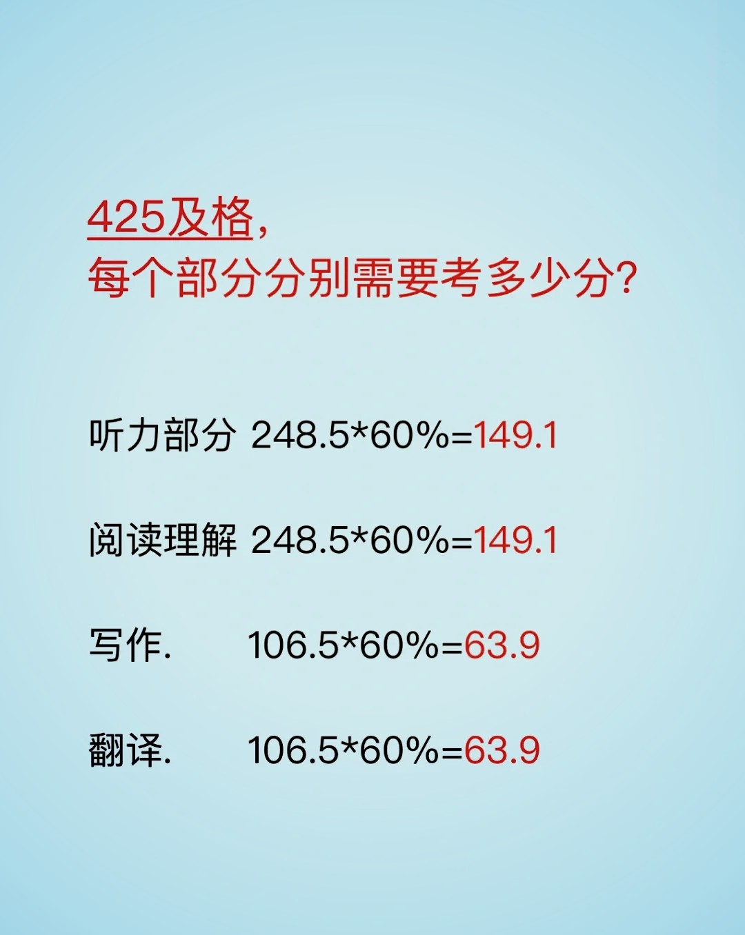 英语四级听力分值怎么算_四级听力的分数是怎么算的