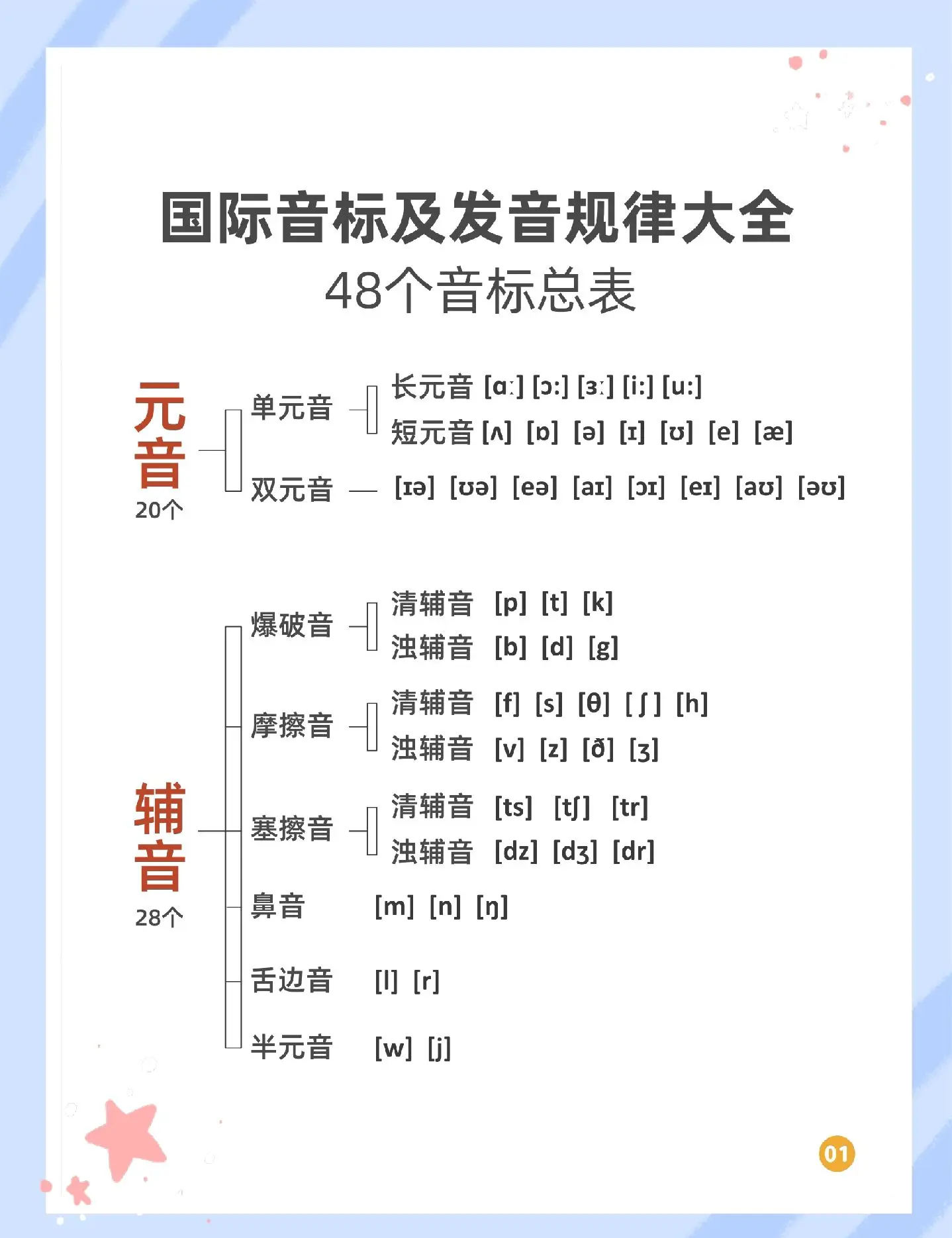 新初一七上英语音标知识汇总及练习的简单介绍