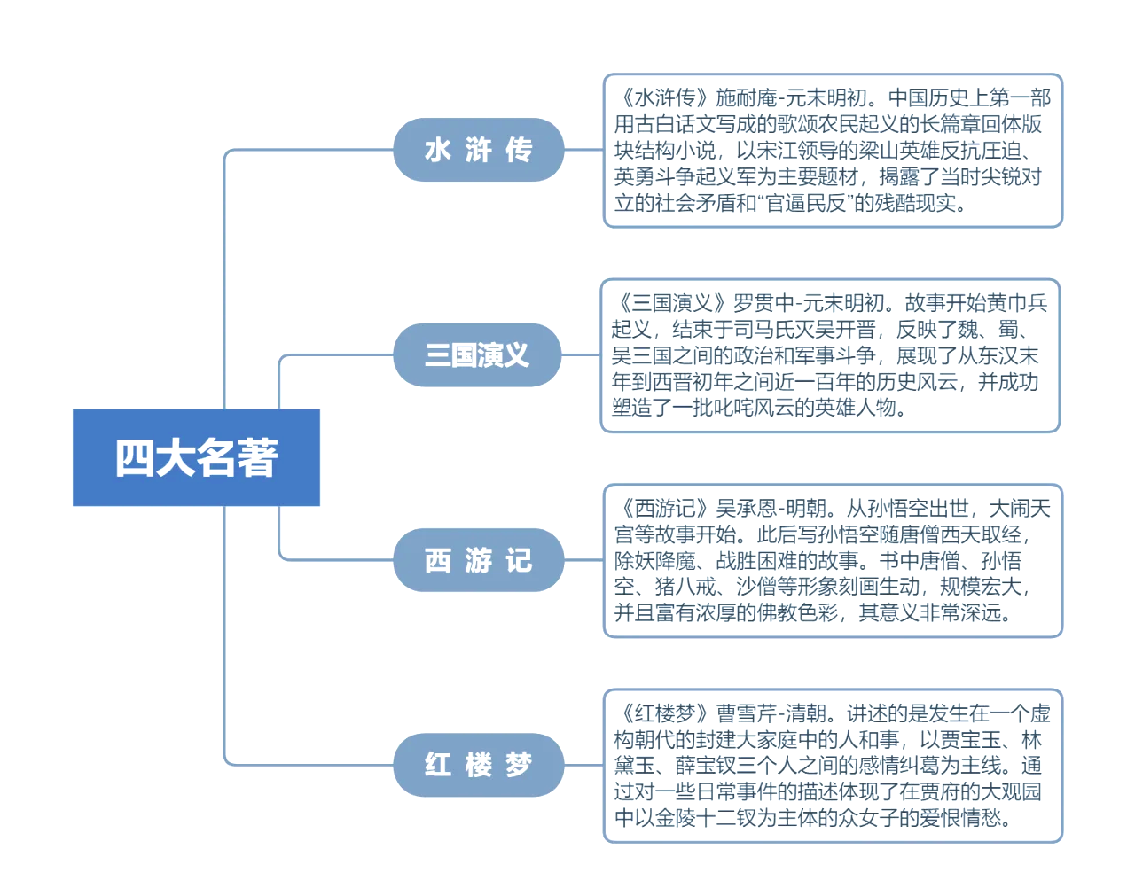 学习通古典四大名著答案（知到中国古典四大名著新读上见面课答案）