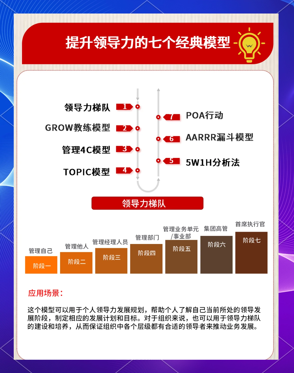 提升领导力的12种方法