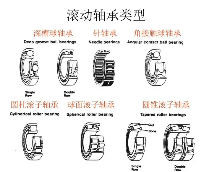 直线轴承结构图原理=直线轴承结构图原理是什么