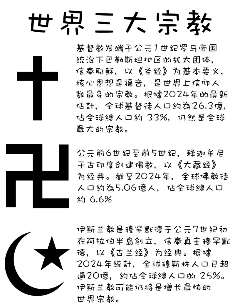 世界三大宗教经典