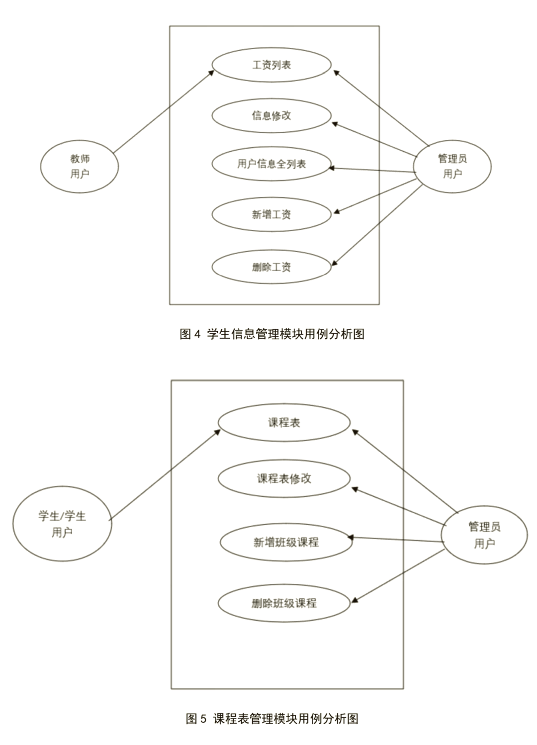 图书管理系统用例分析