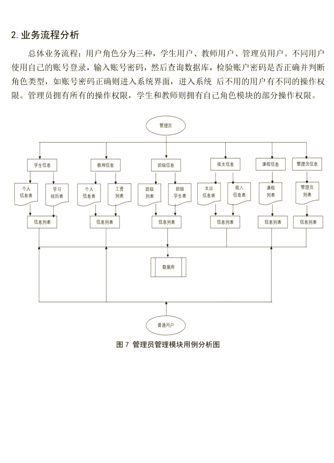 图书管理系统用例分析