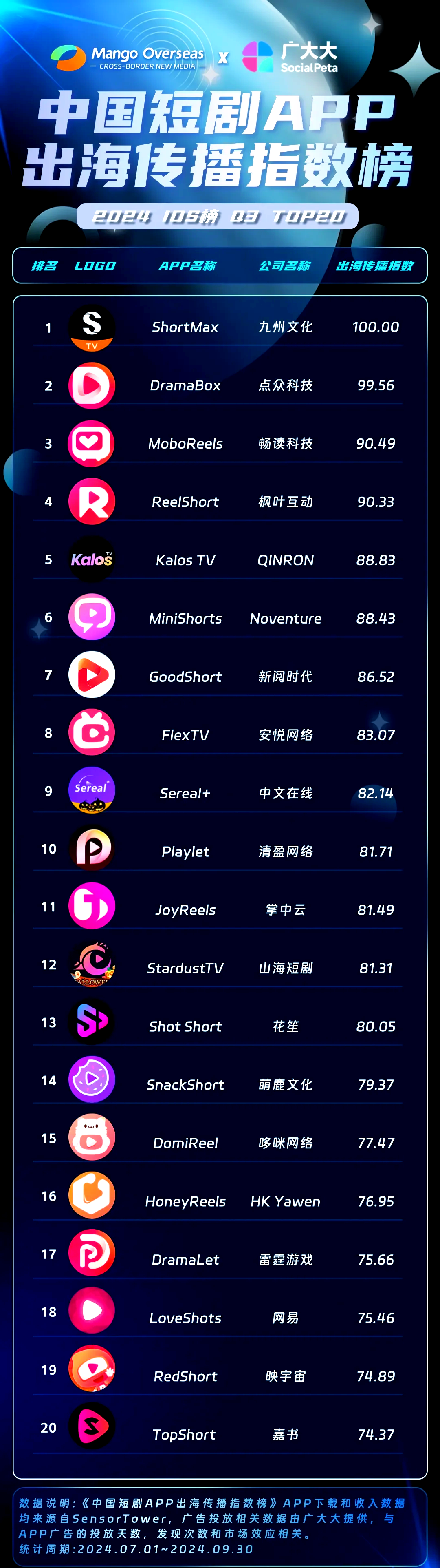 挣钱短剧app下载(挣钱短剧app下载支付宝)
