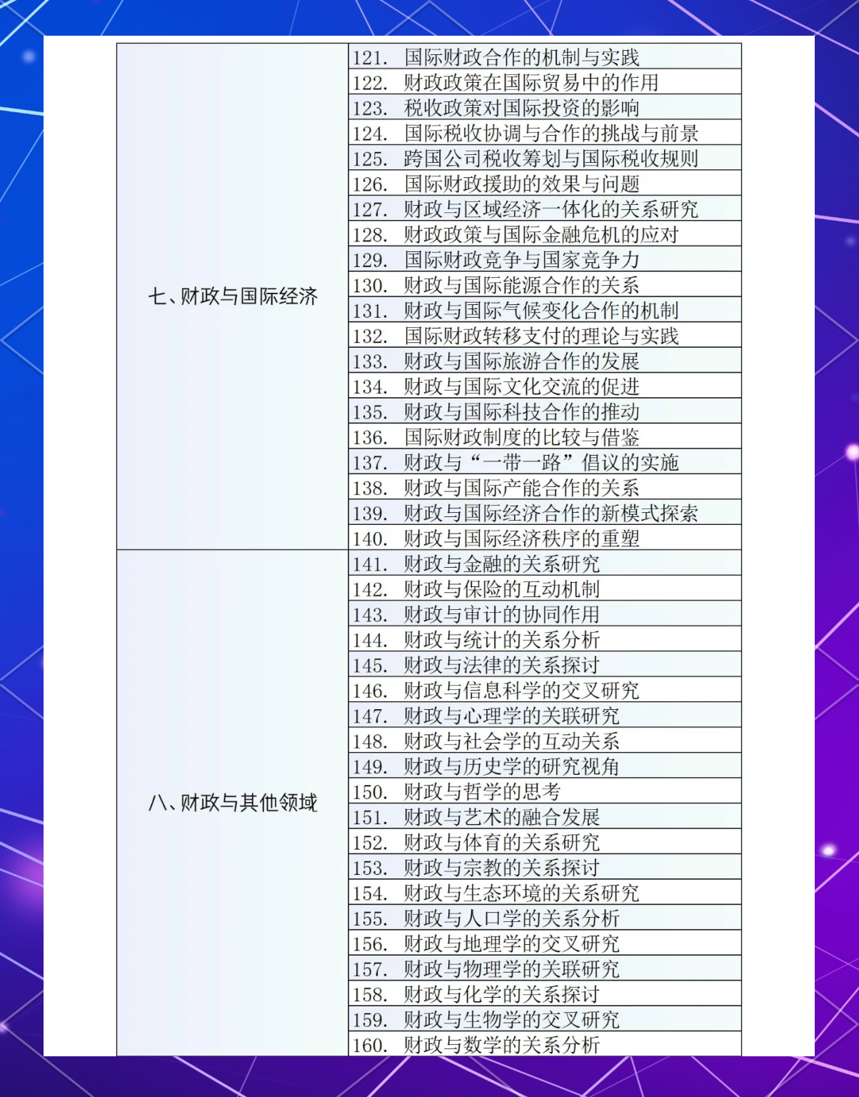 财政学考什么(财政学考试科目)
