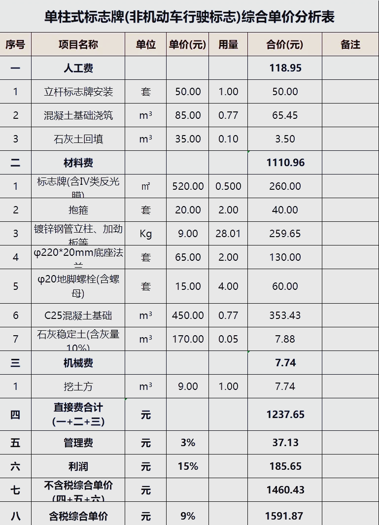 表格总价计算公式