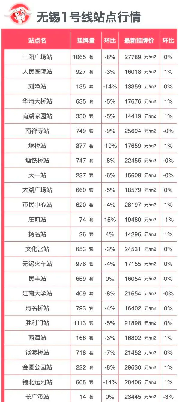 江苏无锡房价(江苏无锡房价多少钱一平方米)