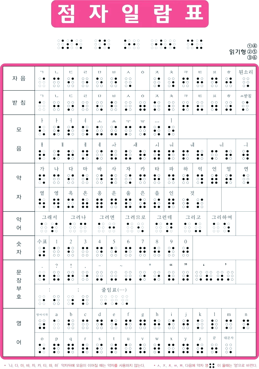 瞎子代表什么数字