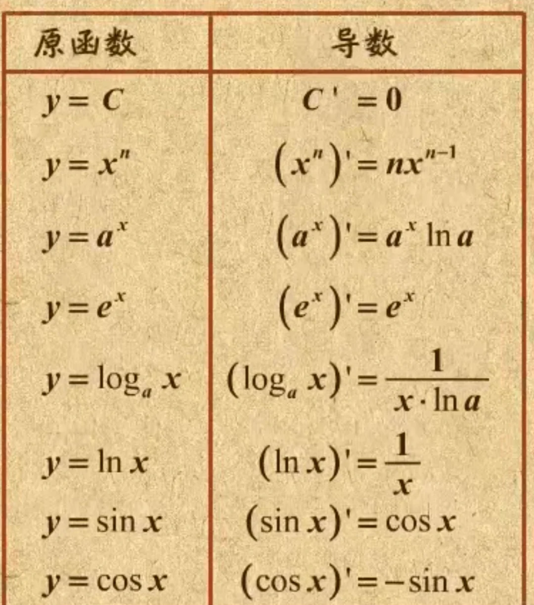 六年级数学导数(六年级数学导数公式)  第1张