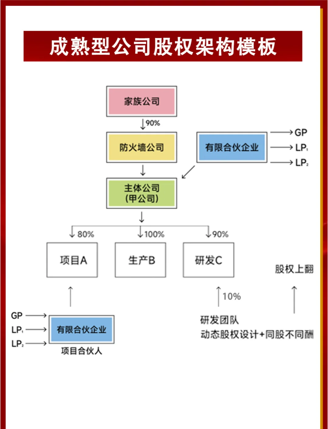 创业项目有哪些类型(创业项目有哪些类型可以选择)