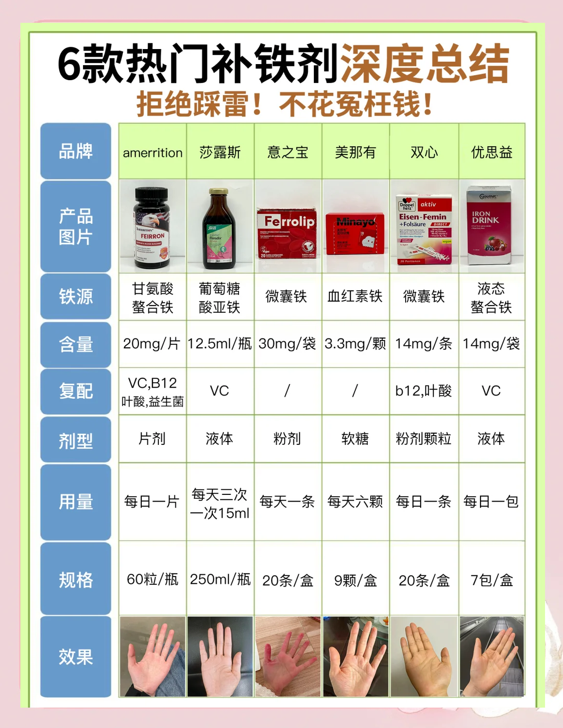 孕妇为什么补铁百科在线