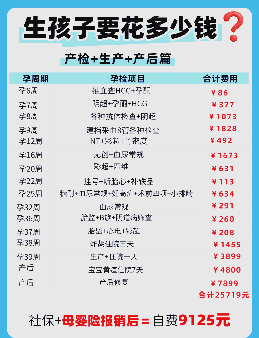 包含北京大學第三醫院、門頭溝區產科建檔價格——靠譜的代掛號販子的詞條