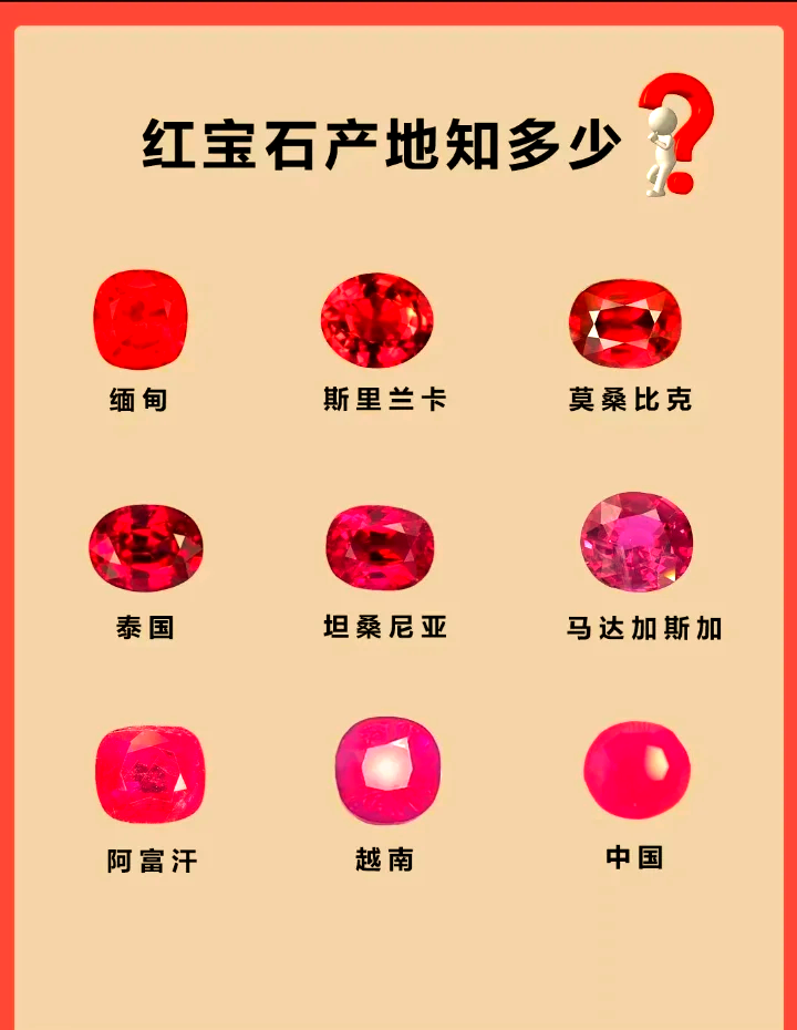 斯里兰卡寻找红宝石的最佳时间是什么(斯里兰卡寻找红宝石的最佳时间是什么意思)