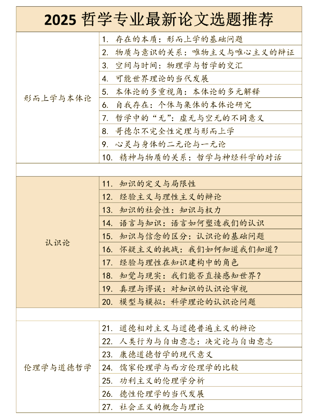 政治哲学的定义和意义论文题目(政治哲学主要研究哪些问题)