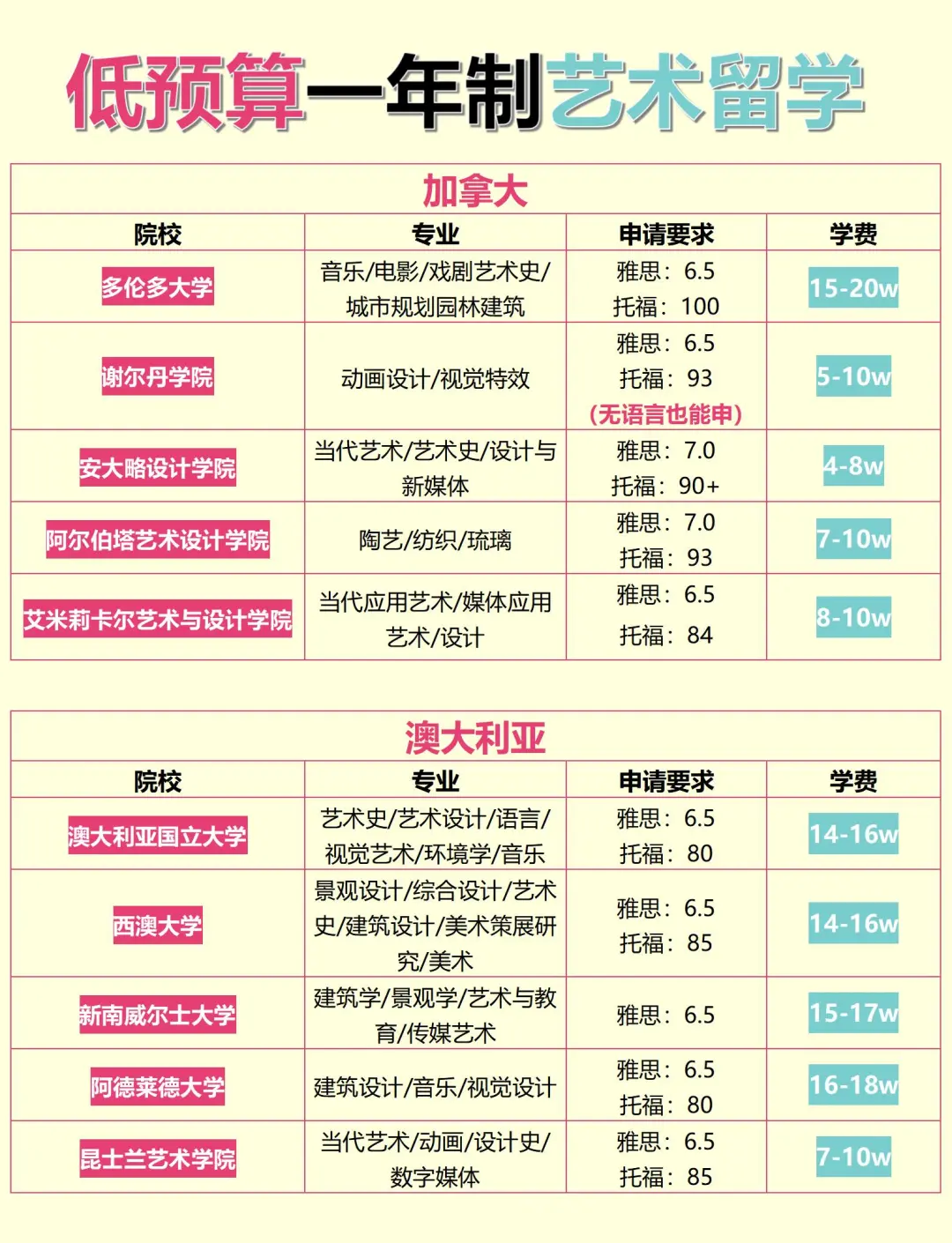 艺术留学一年费用大概多少(日本留学一年费用大概多少钱)