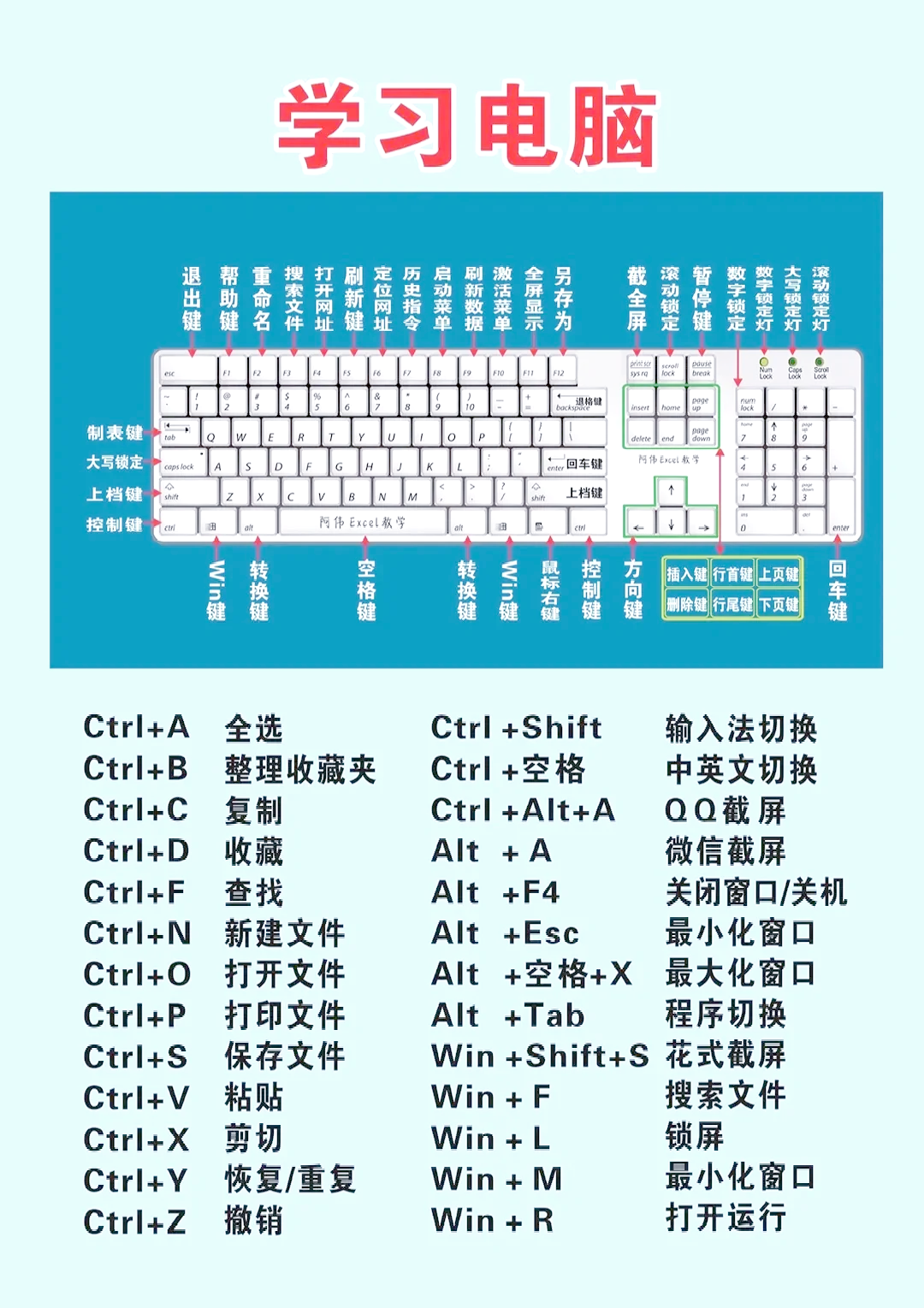 电脑刷课教程(电脑刷课怎么去加速)