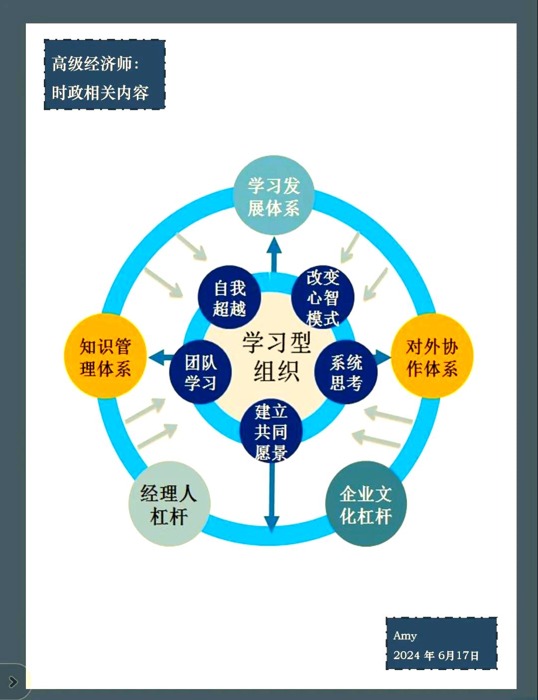 学习活动的五大要素