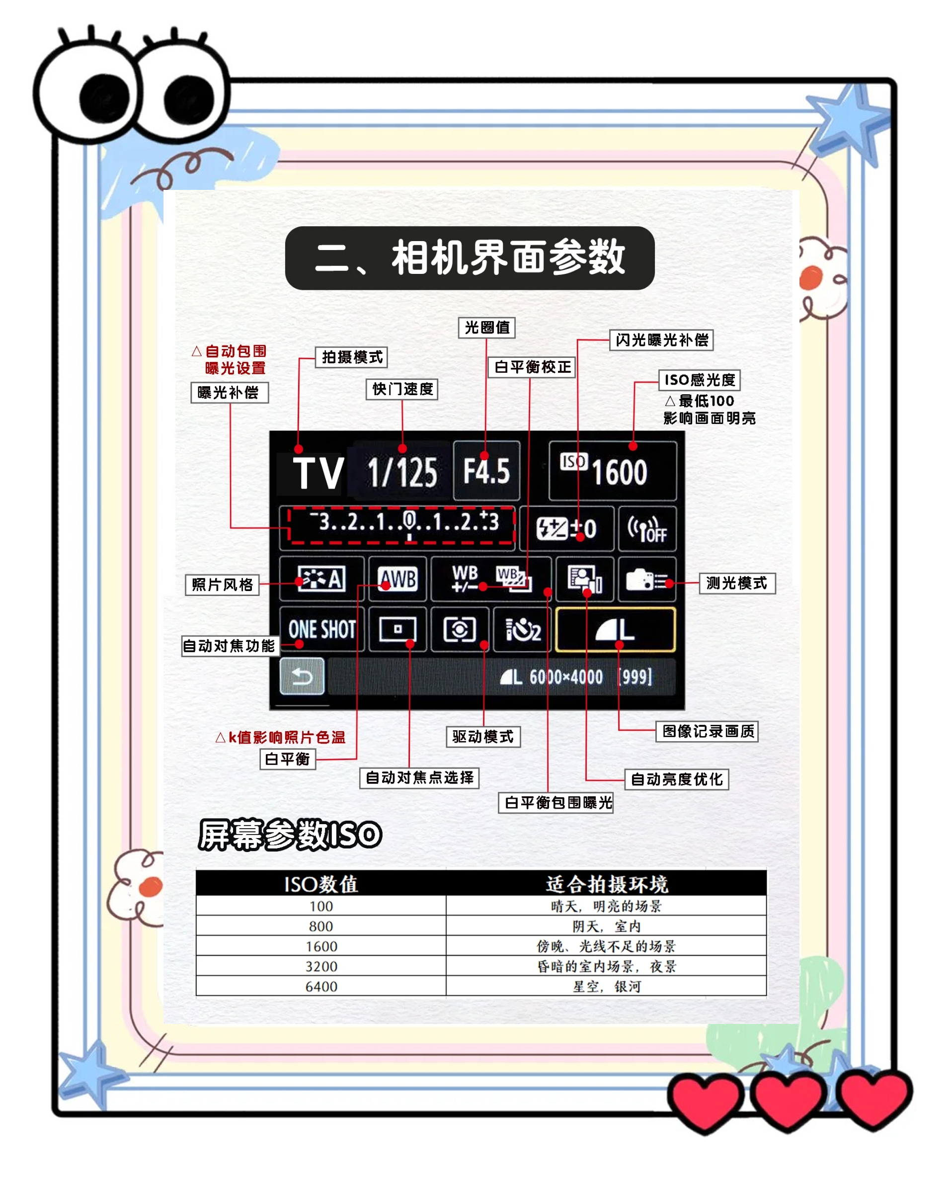 关于服装时尚摄影教程笔记app的信息