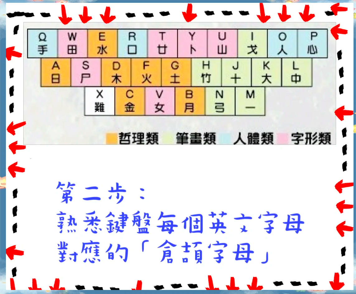 什么输入法最好用=电脑安装什么输入法最好用