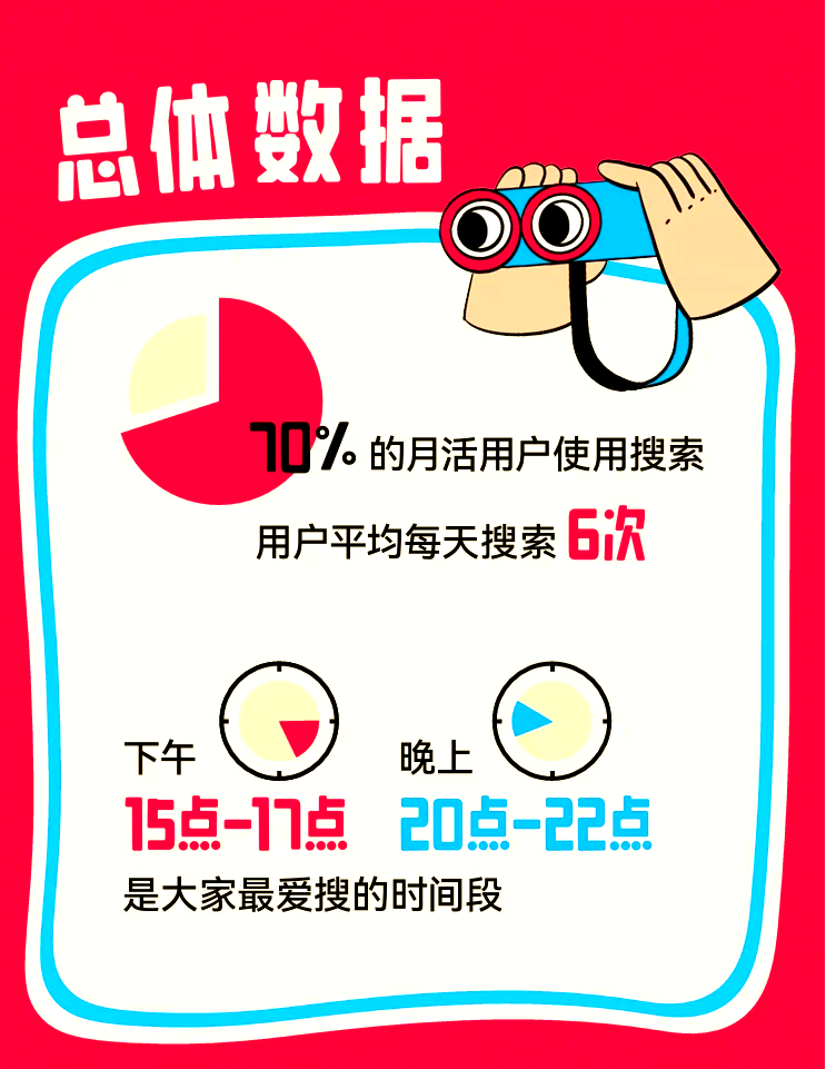 百度搜索引擎营销价格分析_简述百度搜索引擎主要的盈利模式及广告付费方式 百度搜刮引擎营销代价分析_简述百度搜刮引擎重要的红利模式及广告付费方式 百度词库