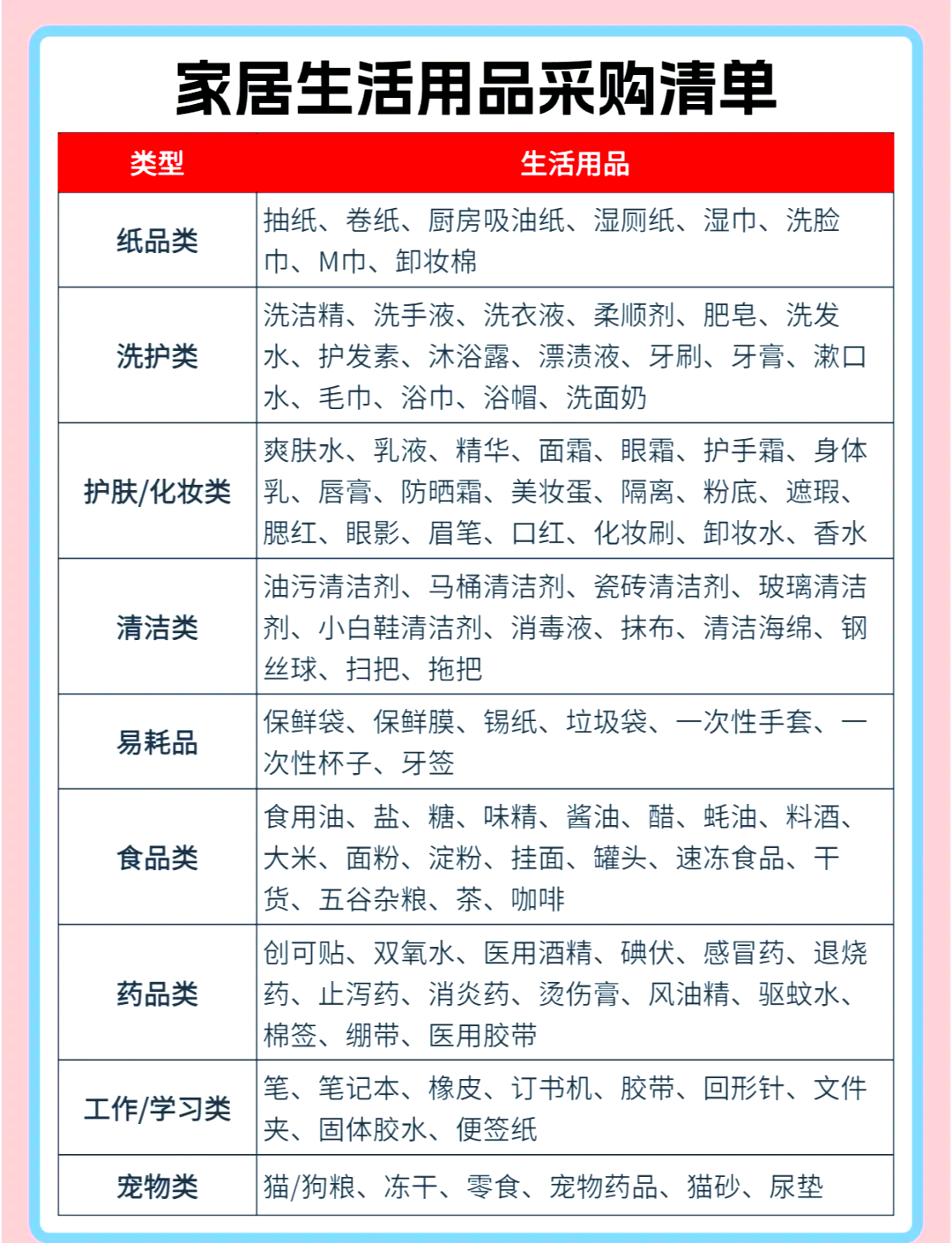 生活用品价格表