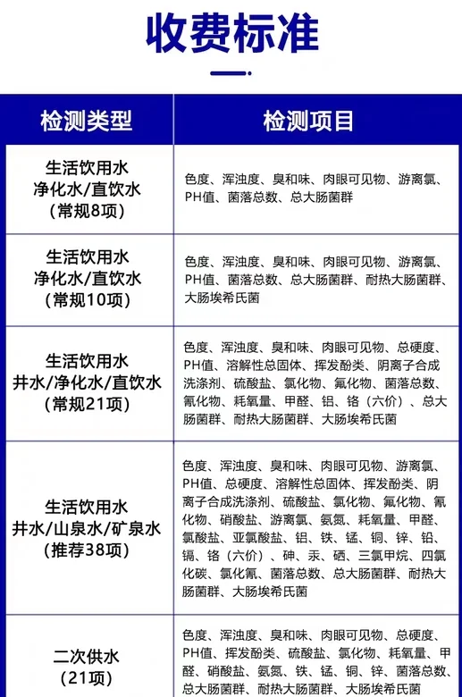 饮用水水质检测标准表