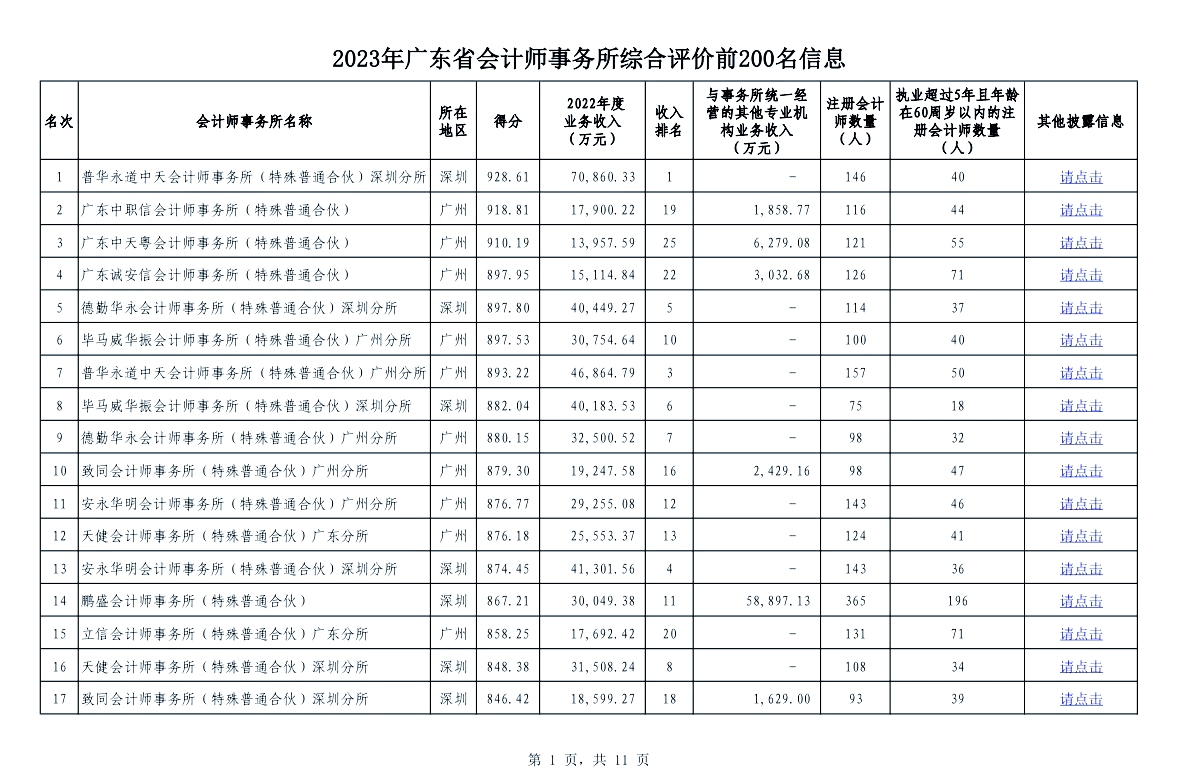 广东财务管理专业大学排名(广东财务管理专业大学排名及分数线)