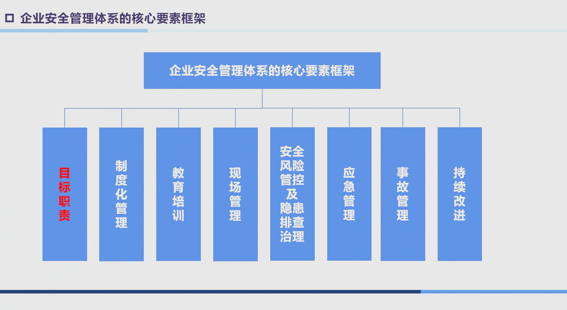 企业安全三要素