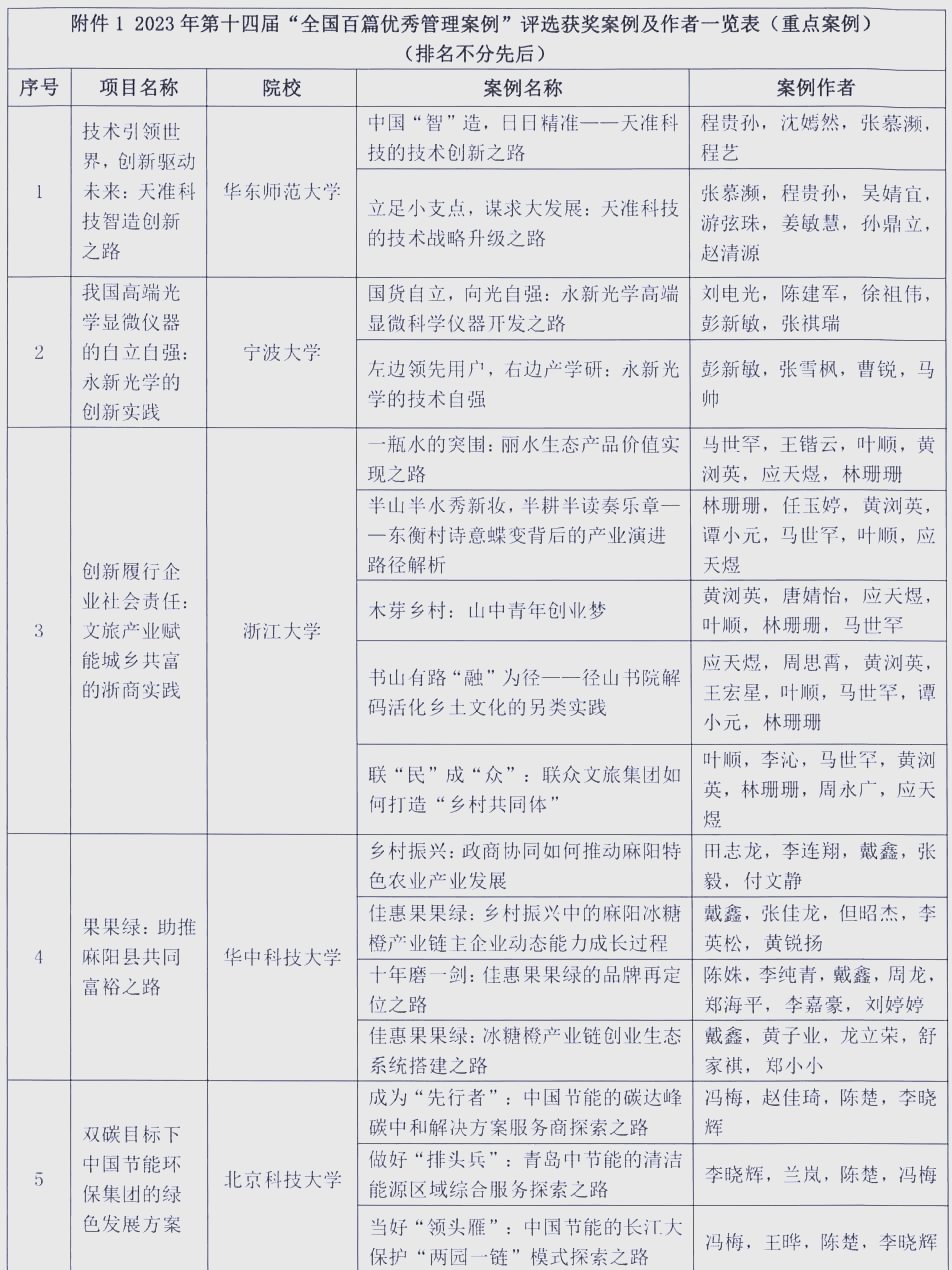 十大最佳管理创新案例