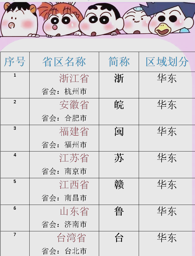 七年级地理省会表(七年级上册地理省级行政区)  第2张