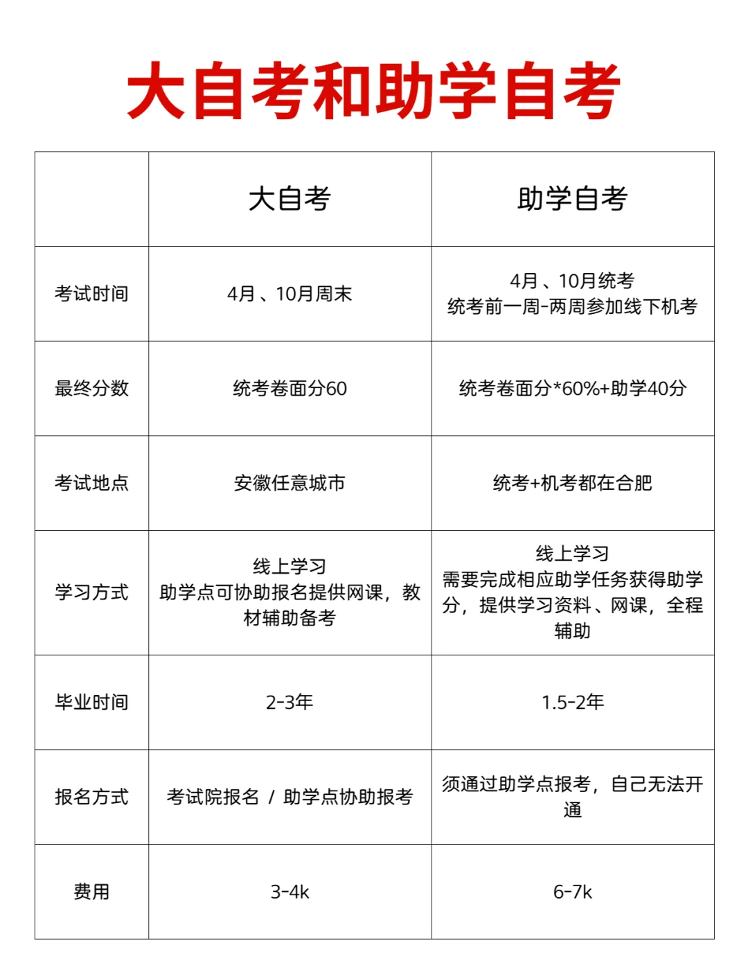 自学大专网课刷多少钱(大专上网课的刷课的多吗?)