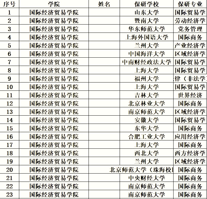 安徽财经大学是985还是211(安徽财经大学是985还是211大学)