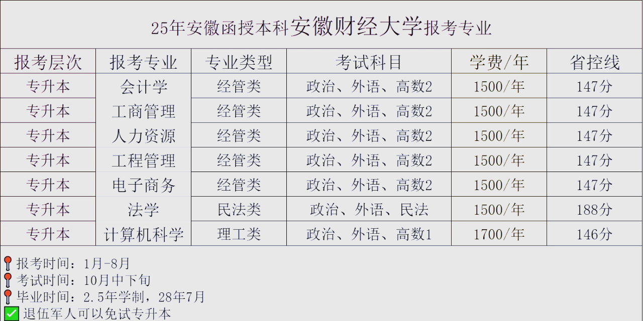 安徽财经大学全国排名2020(安徽财经大学在全国财经大学排名)