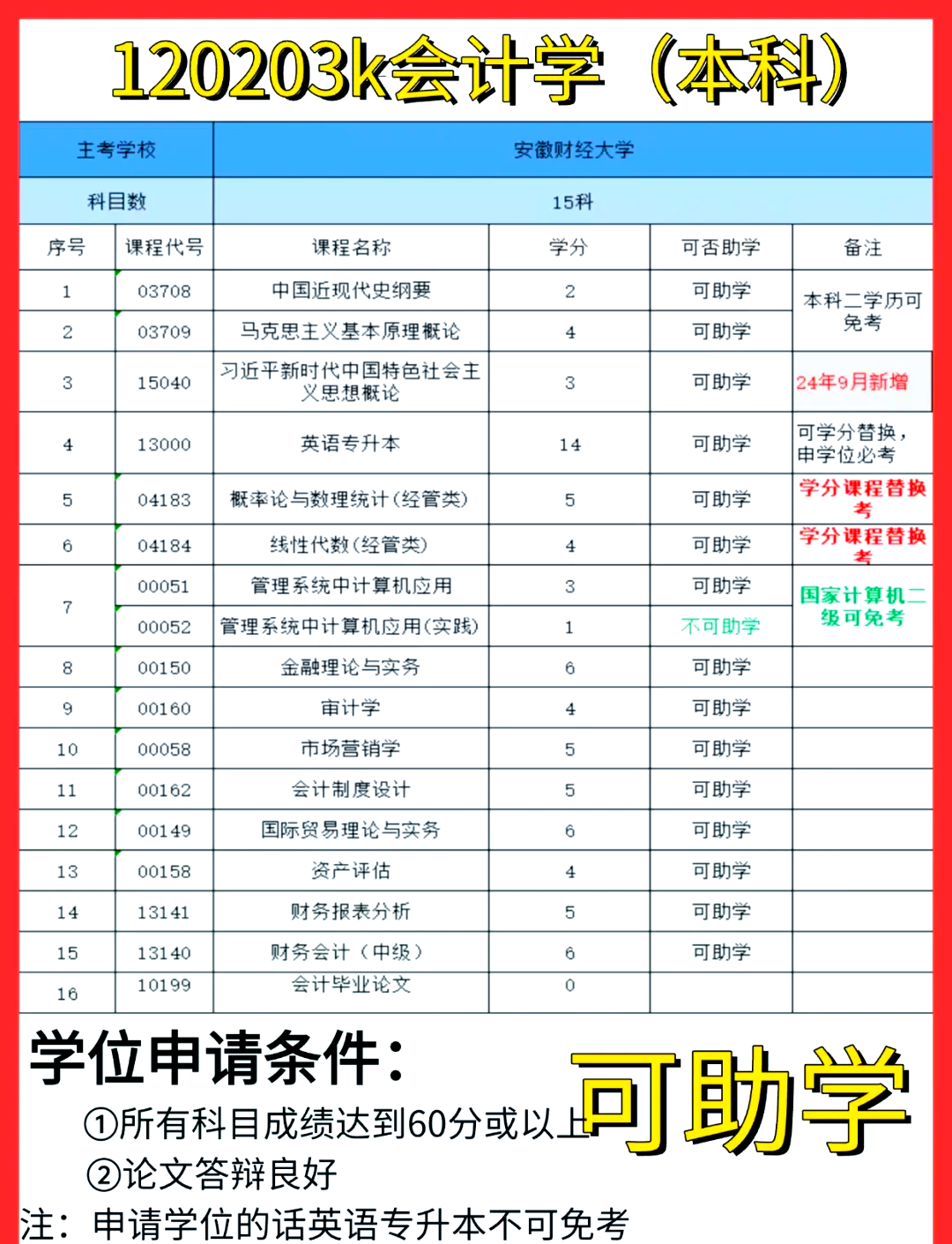 关于安徽财经大学金融学庄健的信息 关于安徽财经大学金融学庄健的信息（安徽财经大学庄科俊照片） 金融财经