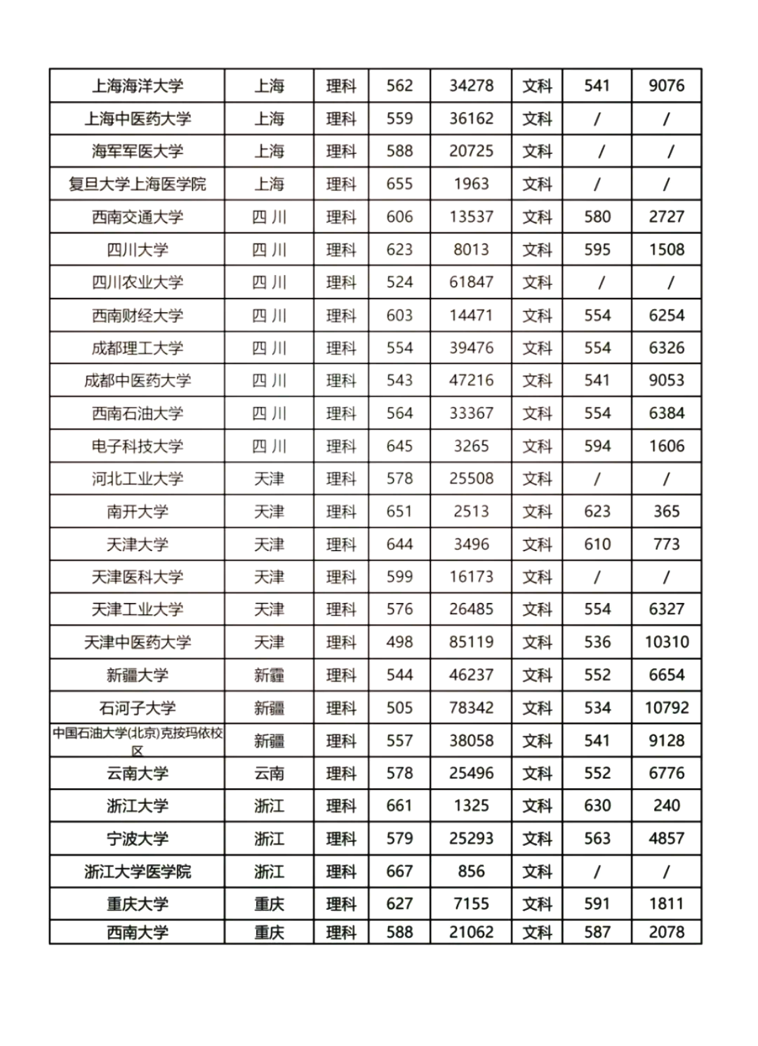 2017安徽大学录取(2017安徽大学录取分数线)  第1张