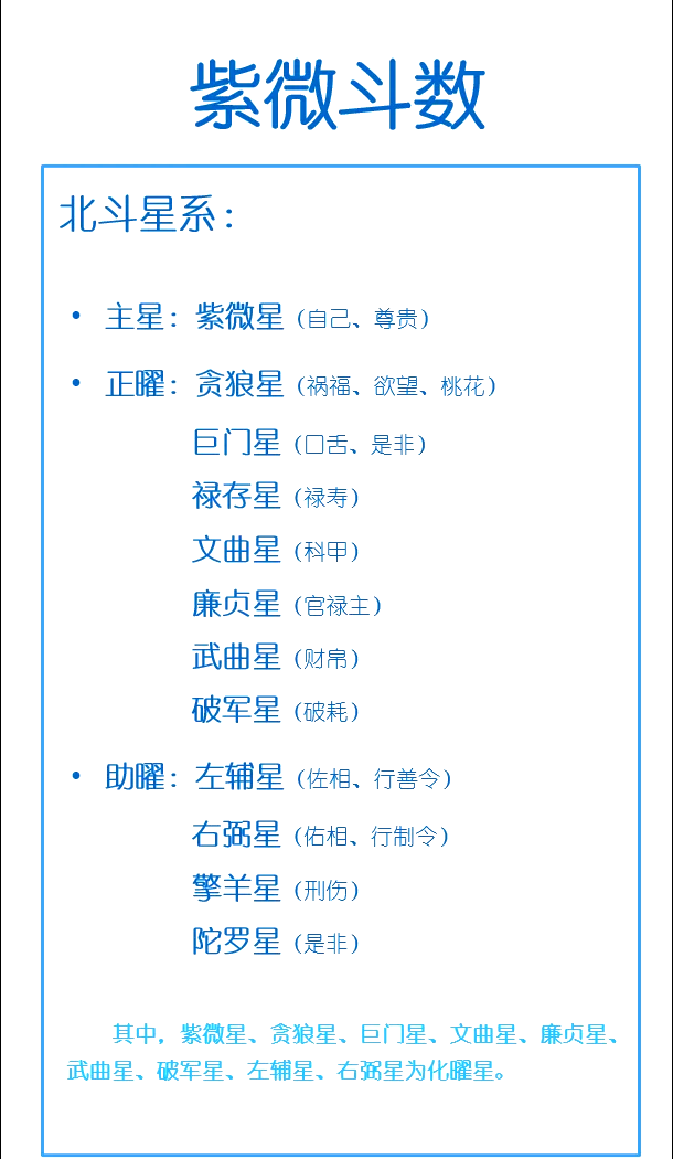 天上星星代表的含义